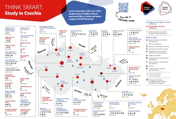 Map of Czech universities